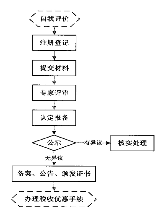 <a href=http://m.a910078829.cn target=_blank class=infotextkey>高新技術(shù)企業(yè)認(rèn)定</a>流程