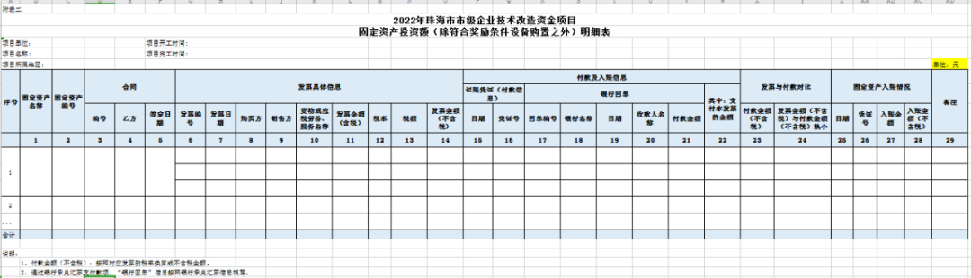 企業(yè)技術(shù)改造項(xiàng)目申報(bào)的問題答疑大全