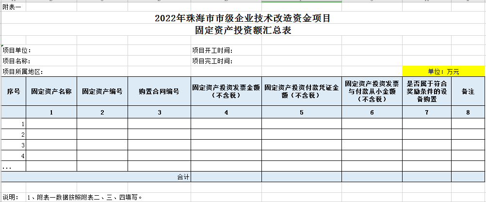 企業(yè)技術(shù)改造項(xiàng)目申報(bào)的問題答疑大全