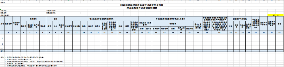 企業(yè)技術(shù)改造項(xiàng)目申報(bào)的問題答疑大全