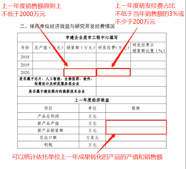 2023年市級(jí)工程技術(shù)研究中心(企業(yè)類)系統(tǒng)填寫與申報(bào)材料注意事項(xiàng)