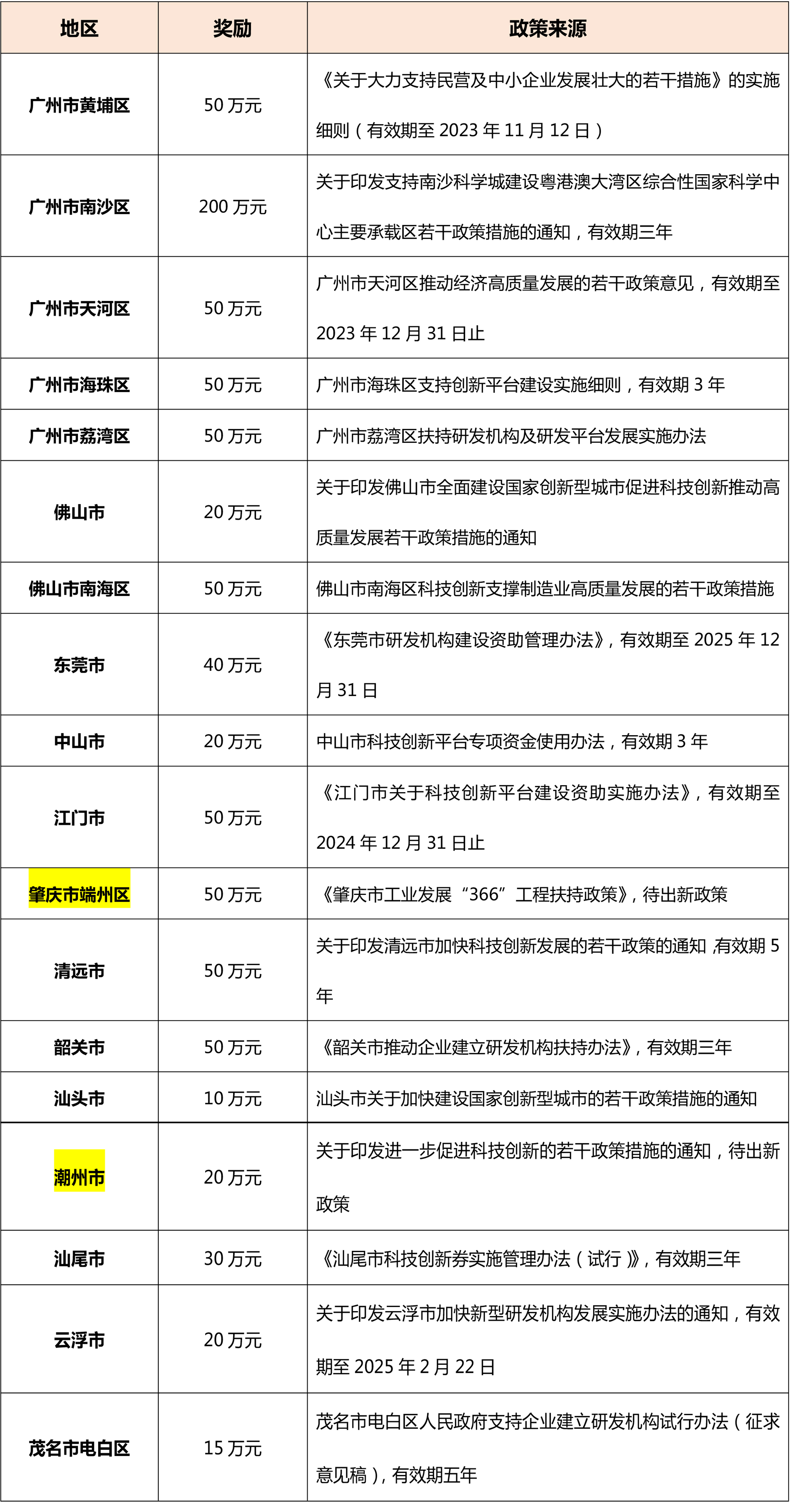 想申報(bào)廣東省工程中心？這些地方你要注意！
