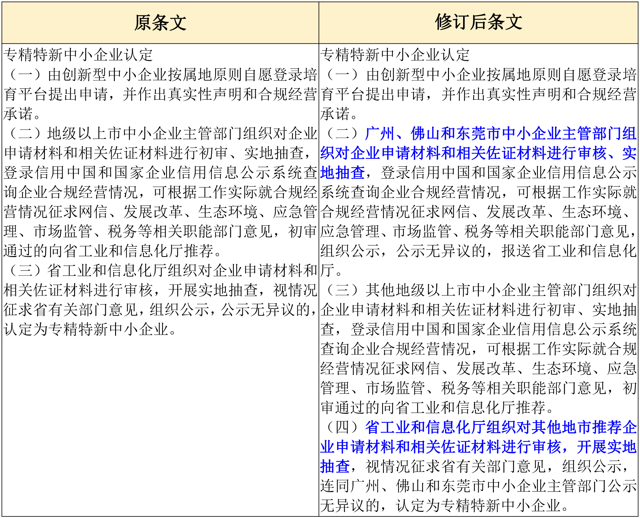 政策新動(dòng)向｜60分→70分！專精特新中小企業(yè)評(píng)分“門檻”提高