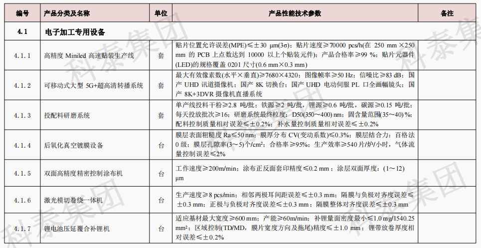 企業(yè)設備也可以申請高額獎勵！首臺（套）項目申報在即...