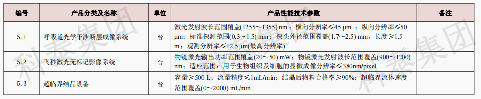 企業(yè)設備也可以申請高額獎勵！首臺（套）項目申報在即...