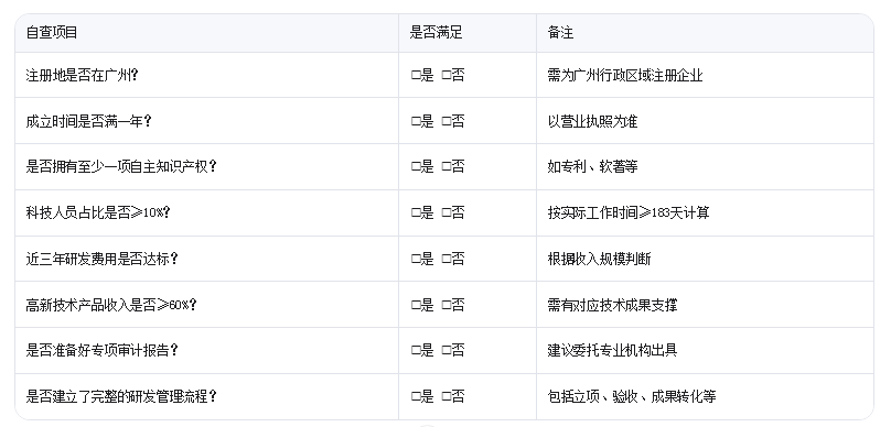 廣州高新技術(shù)企業(yè)認(rèn)定需要滿足哪些核心條件？企業(yè)自查清單來(lái)了