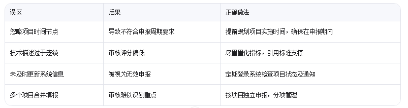 廣東技改監(jiān)測(cè)系統(tǒng)填報(bào)避坑指南:3個(gè)讓審核加速的冷門(mén)技巧