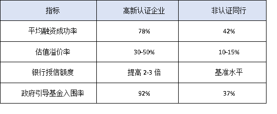 仲愷高新區(qū)25家“小巨人”企業(yè)成功經驗：高新認定如何助力融資？
