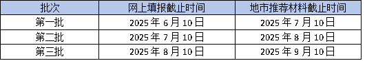 2025年廣東省高企申報(bào)倒計(jì)時(shí)：最后一批如何沖刺？