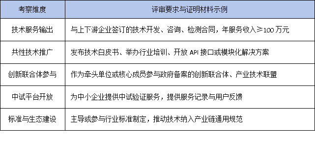 政策風(fēng)向標(biāo)：2025年工研中心申報(bào)更重產(chǎn)業(yè)賦能，企業(yè)如何提前布局？