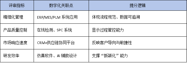 專利布局+數(shù)字化轉(zhuǎn)型:廣東“小巨人”企業(yè)提升評審競爭力的兩大關(guān)鍵