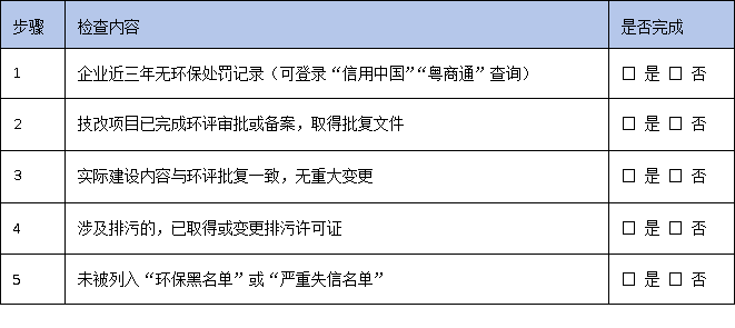 廣東技改資金申報(bào)指南：如何避開“環(huán)保黑名單”一票否決？