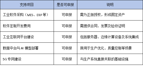數字化轉型屬于技術改造嗎？廣東企業(yè)能否享受技改相關政策支持