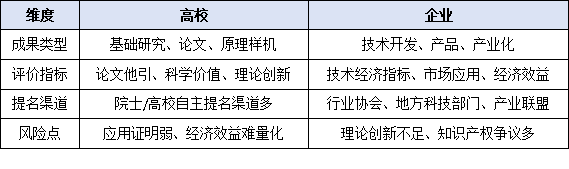 從高校到企業(yè)：誰(shuí)更有機(jī)會(huì)斬獲國(guó)家科學(xué)技術(shù)獎(jiǎng)？2025年政策傾斜方向與申報(bào)策略深度剖析