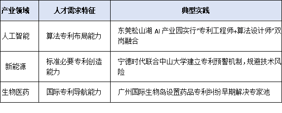 知識產(chǎn)權(quán)人才如何助力新質(zhì)生產(chǎn)力?粵港澳大灣區(qū)最新實踐揭秘