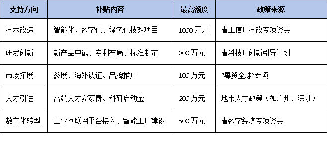 政策紅利加碼：專精特新單項冠軍企業(yè)可享稅收減免、融資便利與專項補貼