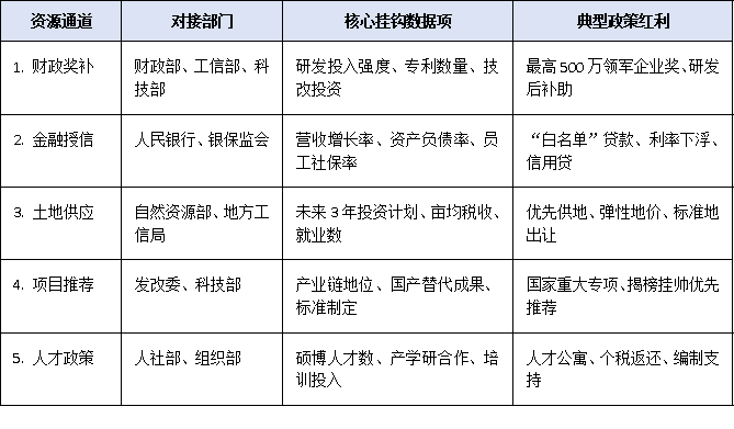 2025全國(guó)上規(guī)模民營(yíng)企業(yè)調(diào)研啟動(dòng)：哪些數(shù)據(jù)將影響政策扶持與資源傾斜？