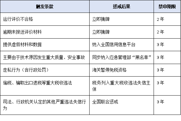 違規(guī)即出局！企業(yè)技術中心管理辦法“黑名單”機制警示錄