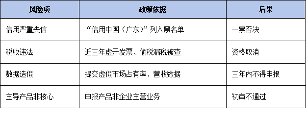環(huán)保、質(zhì)量、安全一票否決！廣東省單項(xiàng)冠軍申報(bào)資質(zhì)紅線企業(yè)避坑指南