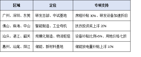 抓住新賽道！廣東省2025-2027年擴大工業(yè)投資方案下，專精特新企業(yè)公示后的發(fā)展機遇