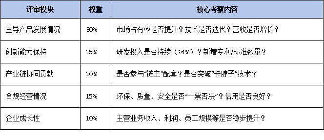 三年有效期到期怎么辦？廣東省單項冠軍復核流程、材料清單及時間節(jié)點全梳理