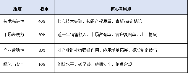 一文讀懂！廣東<a href=http://m.a910078829.cn/fuwu/mingyougaopin.html target=_blank class=infotextkey>名優(yōu)高新技術產(chǎn)品</a>認定標準、流程與扶持政策全解析
