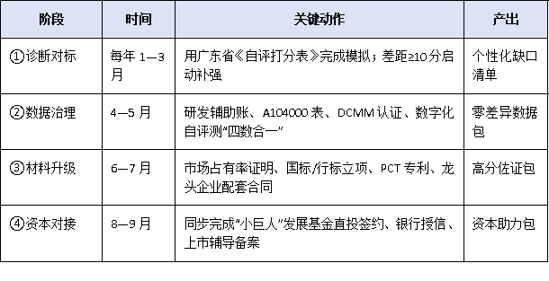 從“專精特新”到“小巨人”:廣東中小企業(yè)躍升國家級榜單的關(guān)鍵策略