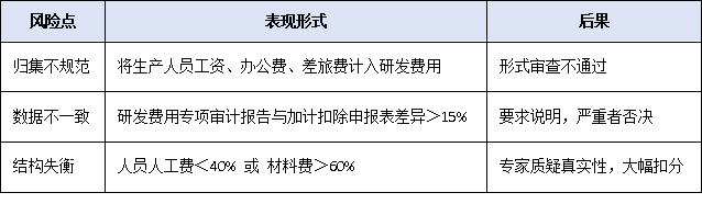 營收、專利、創(chuàng)新投入——2025年廣東專精特新申報(bào)硬性指標(biāo)全梳理