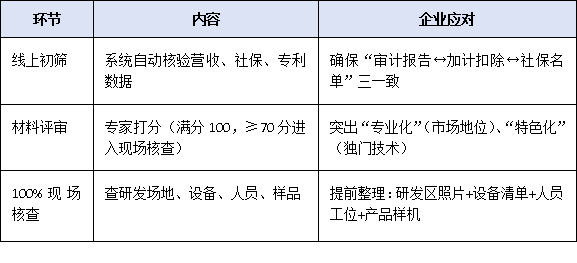 梯度培育新階段:廣東省專精特新中小企業(yè)申報(bào)全流程權(quán)威解讀