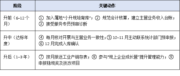 制造業(yè)小微必看:廣東省推動(dòng)“小升規(guī)”專項(xiàng)行動(dòng)支持措施詳解