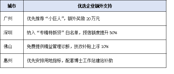 從達(dá)標(biāo)到優(yōu)選:廣東省專精特新企業(yè)認(rèn)定核心指標(biāo)與實操建議