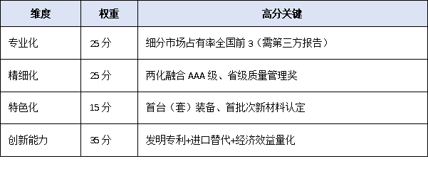 梯度培育新階段:廣東省專精特新中小企業(yè)申報(bào)全流程權(quán)威解讀