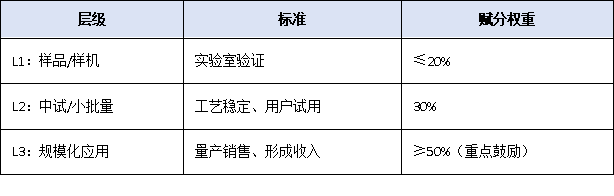 從“合規(guī)達(dá)標(biāo)”到“高質(zhì)量創(chuàng)新”:2026年高新技術(shù)企業(yè)評(píng)審邏輯深度預(yù)判
