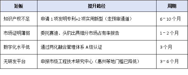 梯度培育新階段:廣東省<a href=http://m.a910078829.cn/fuwu/zhuanjingtexin.html target=_blank class=infotextkey>專精特新中小企業(yè)</a>申報(bào)全流程權(quán)威解讀