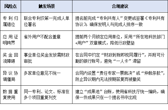 聯(lián)合提名如何合規(guī)操作？跨單位、跨區(qū)域項(xiàng)目提名協(xié)作要點(diǎn)與風(fēng)險(xiǎn)提示