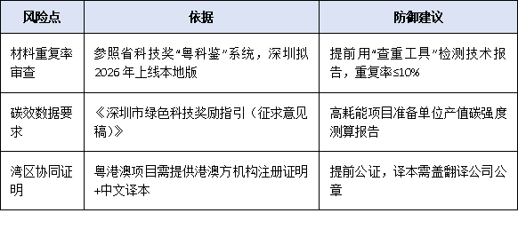 形式審查“秒退”高頻原因TOP5:基于2024年深圳科技獎申報退回數(shù)據(jù)的避坑指南