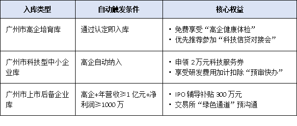 廣州高新技術(shù)企業(yè)認定：如何借助政策扶持實現(xiàn)融資與項目申報突破？