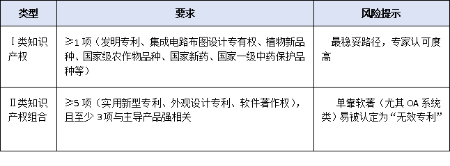 營收、專利、創(chuàng)新投入——2025年廣東專精特新申報(bào)硬性指標(biāo)全梳理