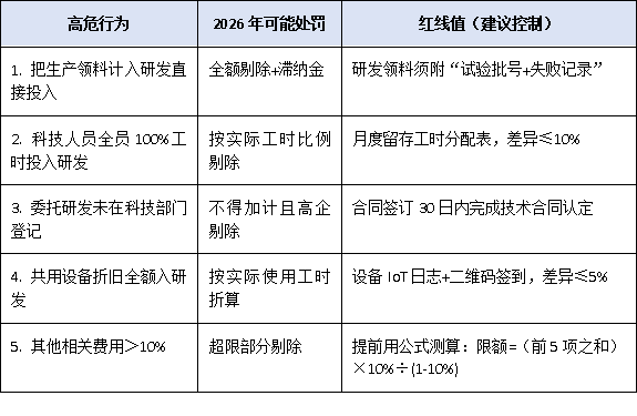 研發(fā)費(fèi)用占比3%還是4%？2026年高企政策調(diào)整前瞻與應(yīng)對策略