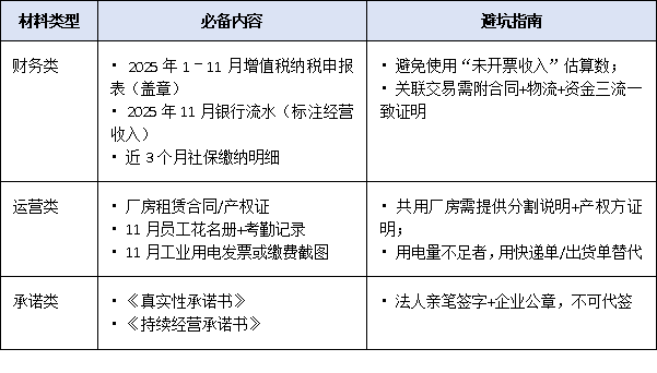 2025年“小升規(guī)”政策申報(bào)時(shí)間壓縮至1個(gè)月，企業(yè)如何快速完成入庫？