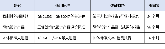 論文第一單位不能是國外機構(gòu)!2025年廣東省科學(xué)技術(shù)獎代表性成果署名新規(guī)“綠色門檻”首進核心指標(biāo)