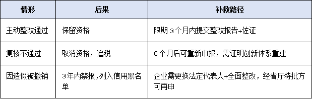 高企≠終身制！2026年“年報+抽查+復(fù)核”三位一體監(jiān)管機制解讀