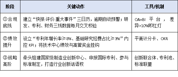 動(dòng)態(tài)監(jiān)管趨嚴(yán)！國家企業(yè)技術(shù)中心評價(jià)結(jié)果影響及應(yīng)對策略指南