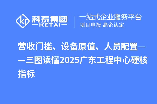 營(yíng)收門檻、設(shè)備原值、人員配置——三圖讀懂2025廣東工程中心硬核指標(biāo)