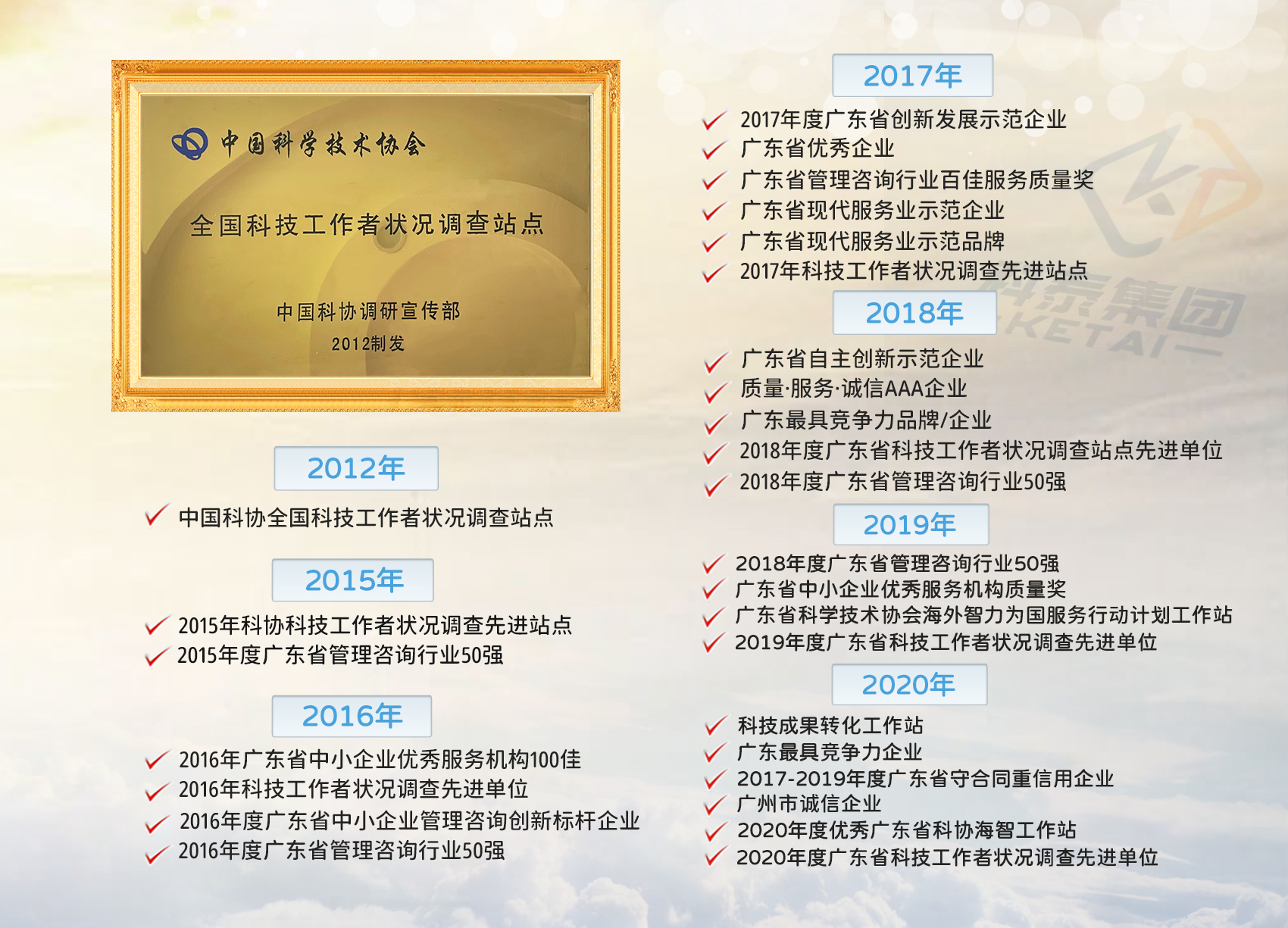 科泰集團(tuán)榮譽(yù)資質(zhì)